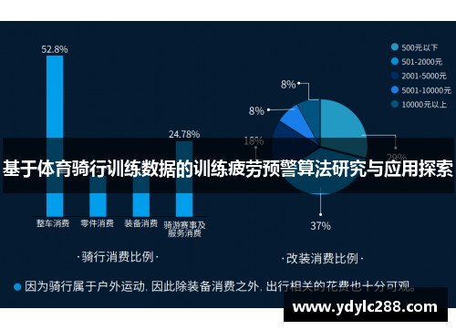 基于体育骑行训练数据的训练疲劳预警算法研究与应用探索
