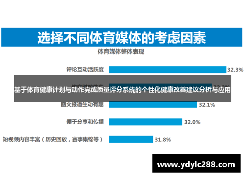 基于体育健康计划与动作完成质量评分系统的个性化健康改善建议分析与应用