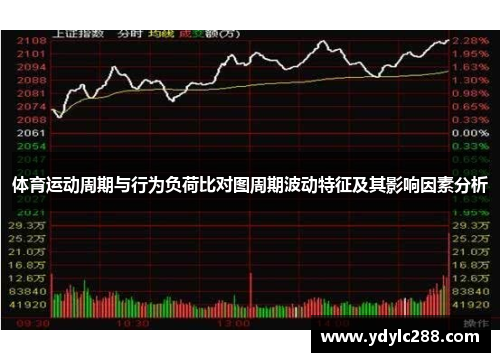 体育运动周期与行为负荷比对图周期波动特征及其影响因素分析