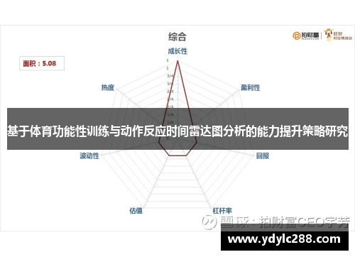 基于体育功能性训练与动作反应时间雷达图分析的能力提升策略研究